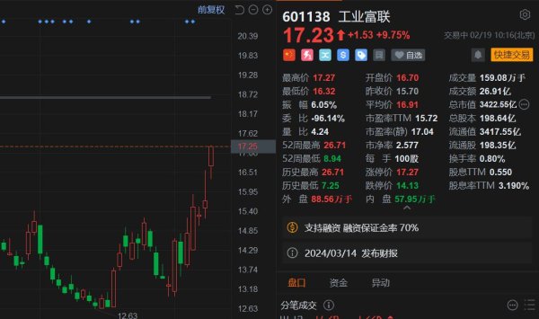 实倍网 龙年首个交易日A股走强，4700股上涨，40分钟成交额突破4000亿！三桶油大涨，小市值股走强，北证50涨超2%
