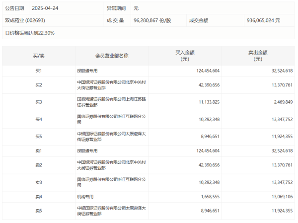 天宇优配  多元金融板块异动拉升