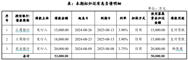 蓝乔配资 中国平煤神马控股集团5亿元中票明日发行，申购区间2.10％～3.30％